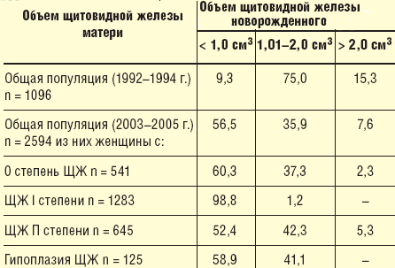  1.           (%)