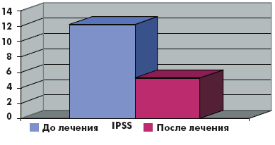 . 3.      IPSS     