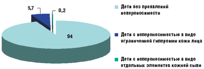 . 1. .      (%    , n — 434)