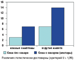 . 3. .           () (n = 109)