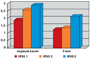 . 1.. .     IPSS ( 1, 3, 5)     