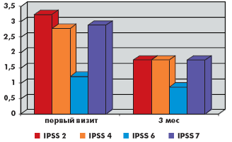 . 2.. .    IPSS ( 2, 4, 6, 7)    