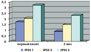 . 4.. .     IPSS ( 1, 3, 5)       