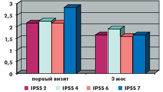 . 5.. .     IPSS ( 2, 4, 6,7)       