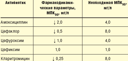  4.        H.influenzae