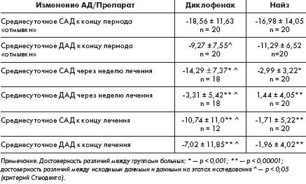  2.       ,   (n = 20)