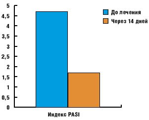 . 2.  PASI     (. .   ., 2008)