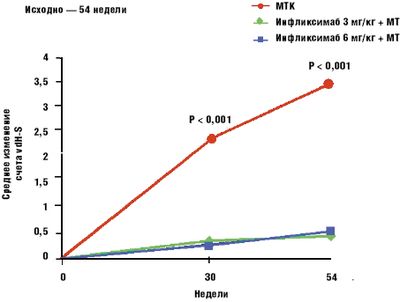 . 6.  +  ()    [30] 