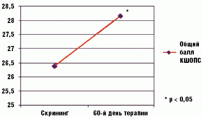 . 1.       (MMSE)            