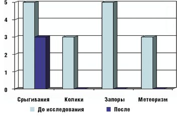 . 4.    1         -     (n = 15)