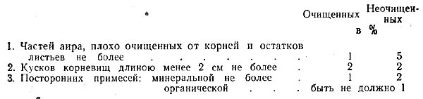 Допустимые примеси в корневищах